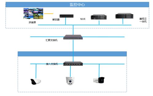 中維世紀助力守護南寧綜合保稅區(qū)公租房項目，打造智慧安防新標(biāo)桿
